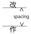 Measuring the vertical spacing